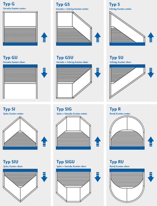  Shapes of inclined roller shutters